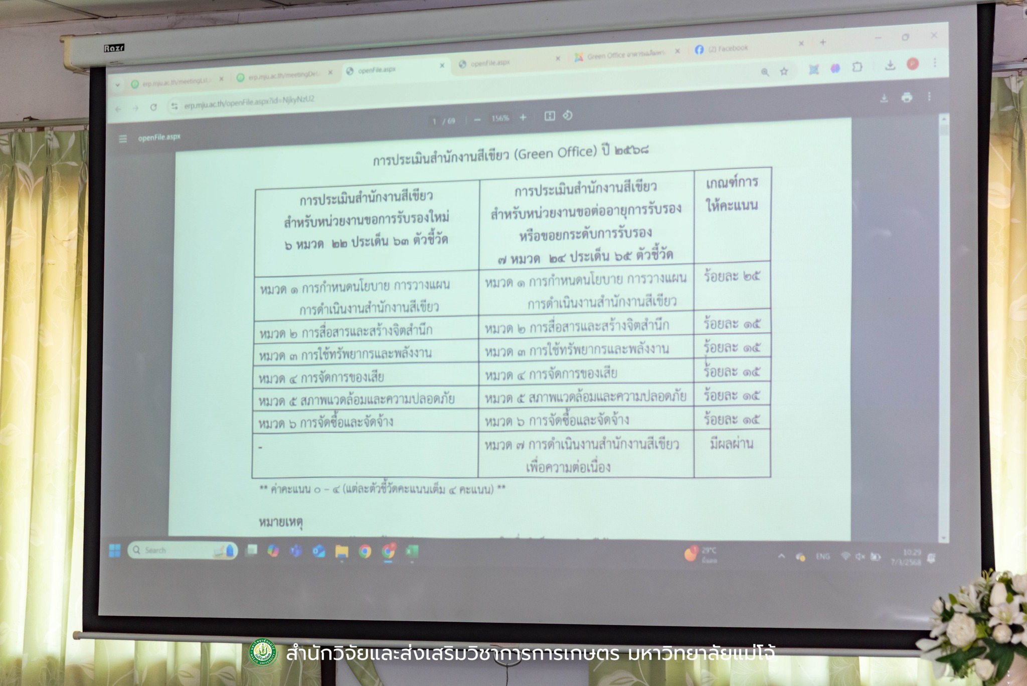 ประชุมคณะกรรมการอำนวยการ "สำนักงานสีเขียว" (Green Office) ครั้งที่ 1/2568 — ภาพที่ 4