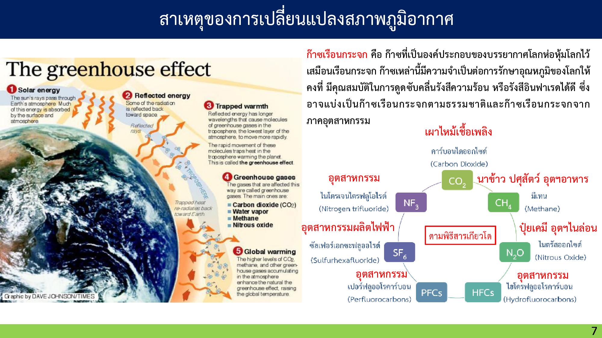 01 GreenhouseEffect page 007width=