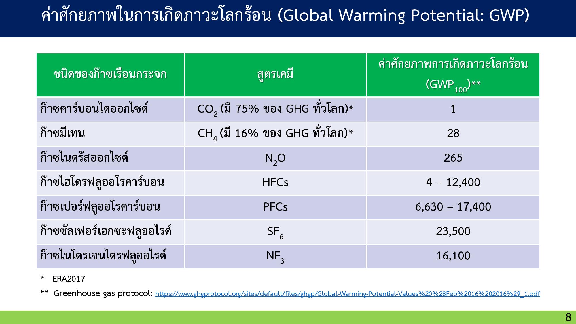 01 GreenhouseEffect page 008width=